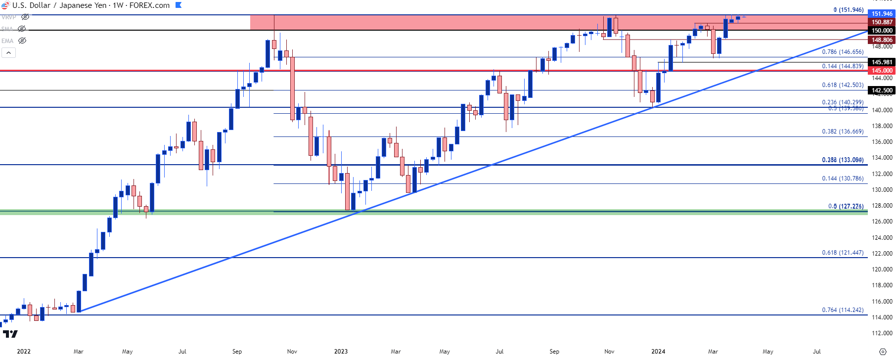 usdjpy weekly 4924