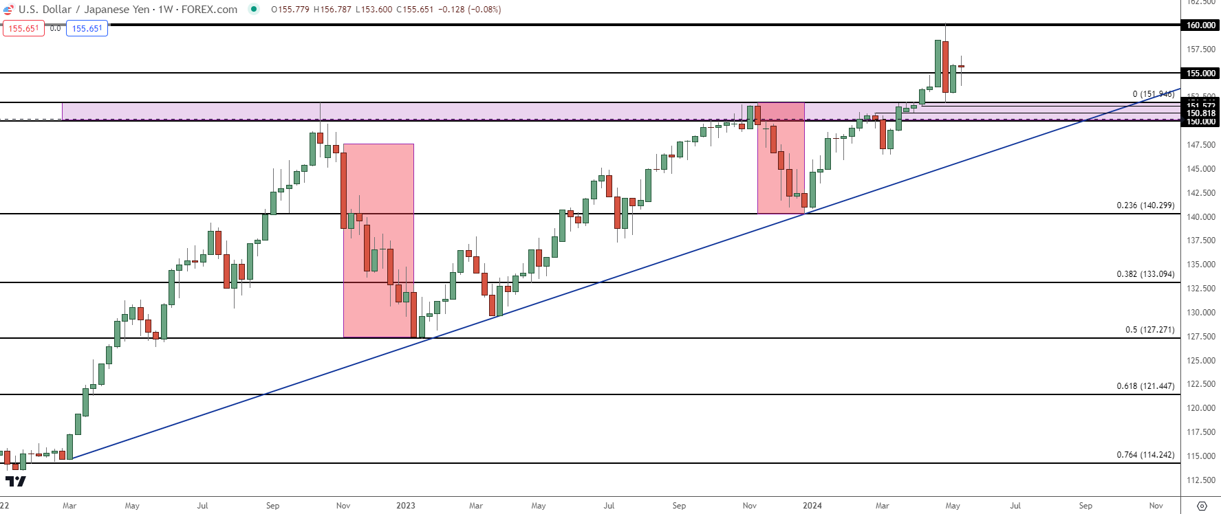 usdjpy weekly 51724