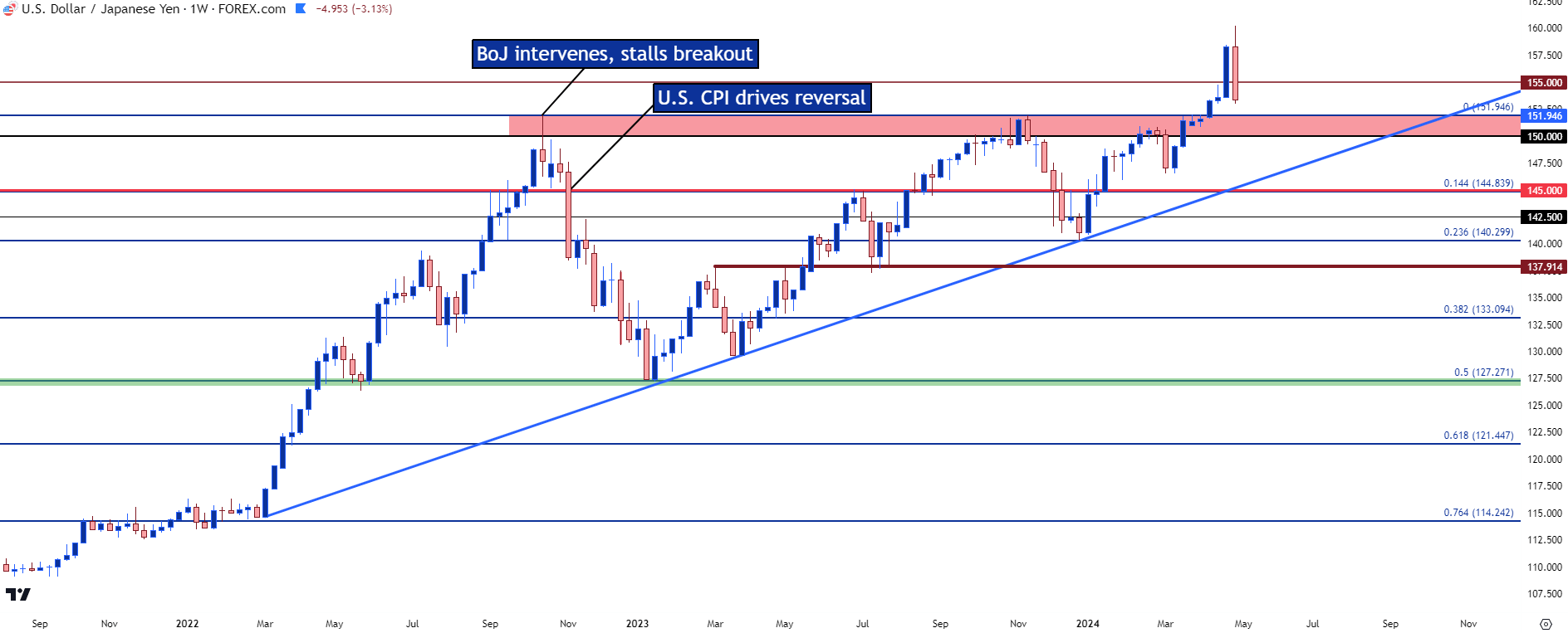 usdjpy weekly 5224