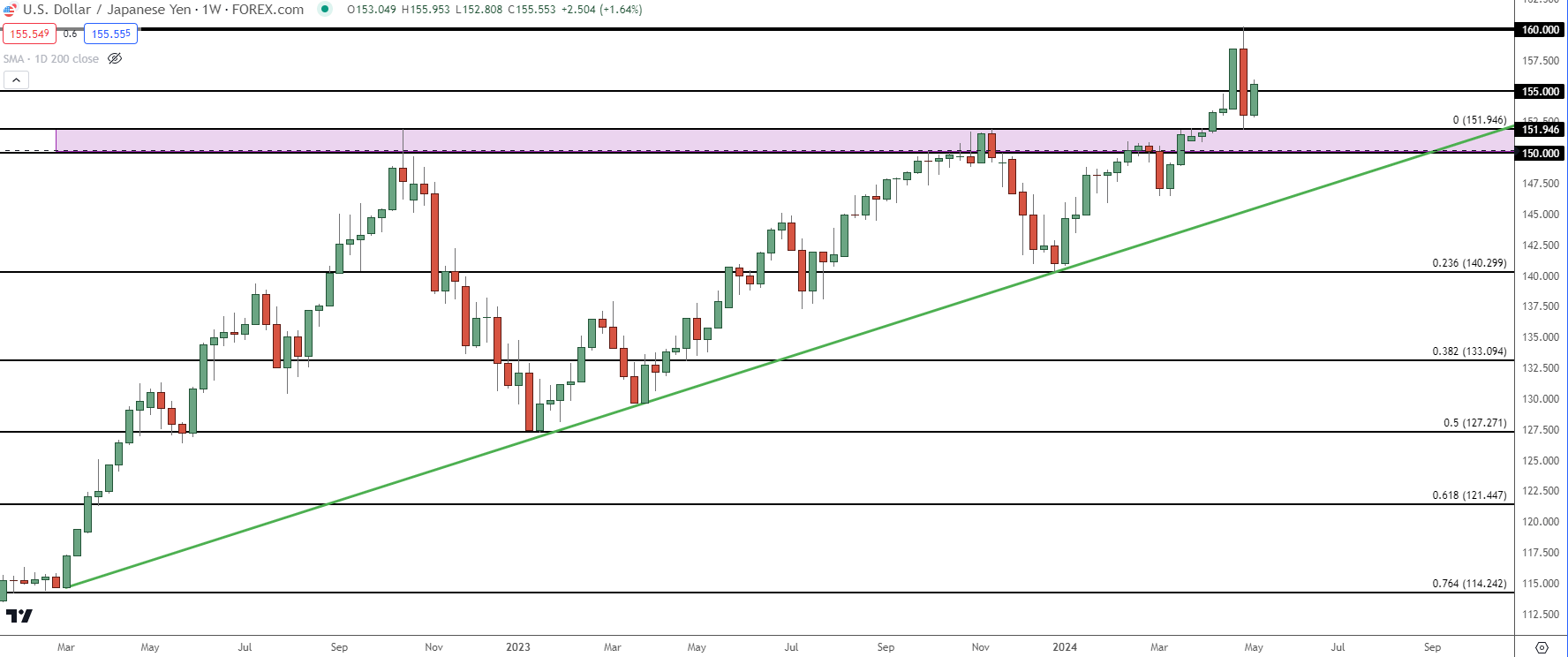 usdjpy weekly 5924