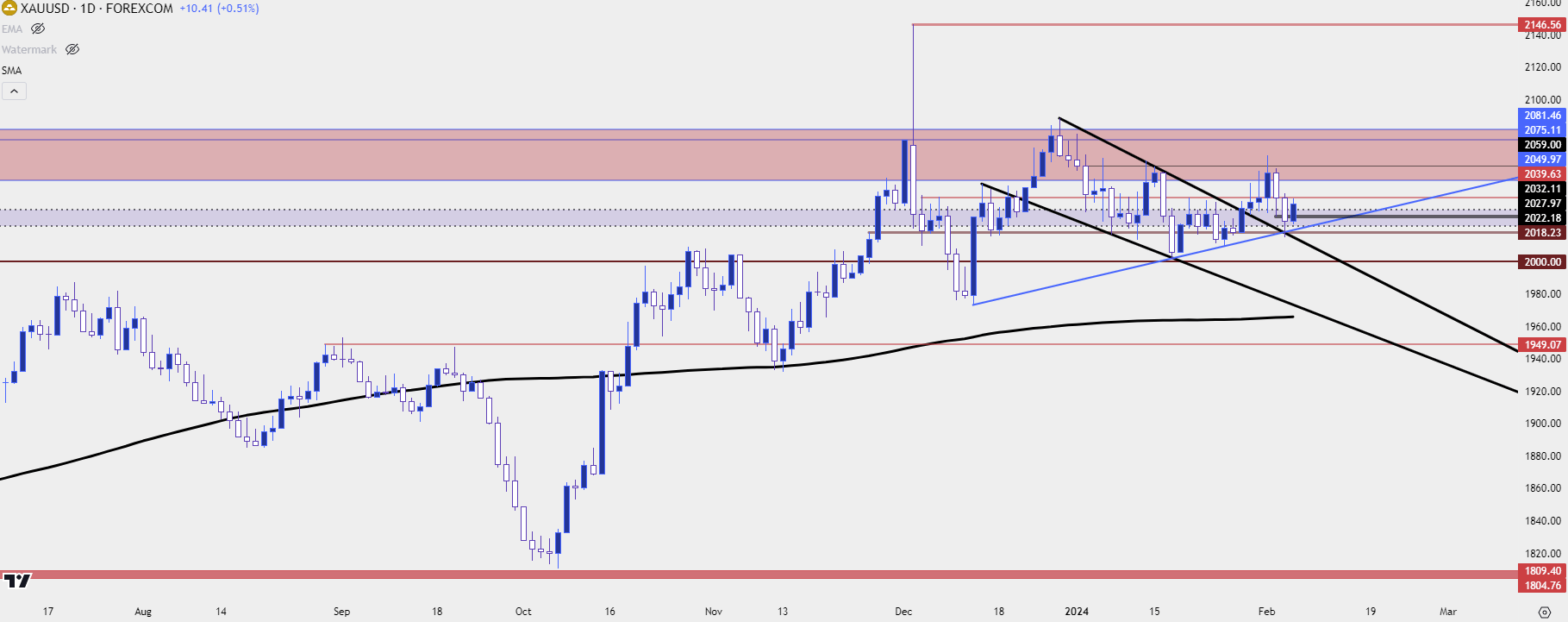 xauusd gold 2624