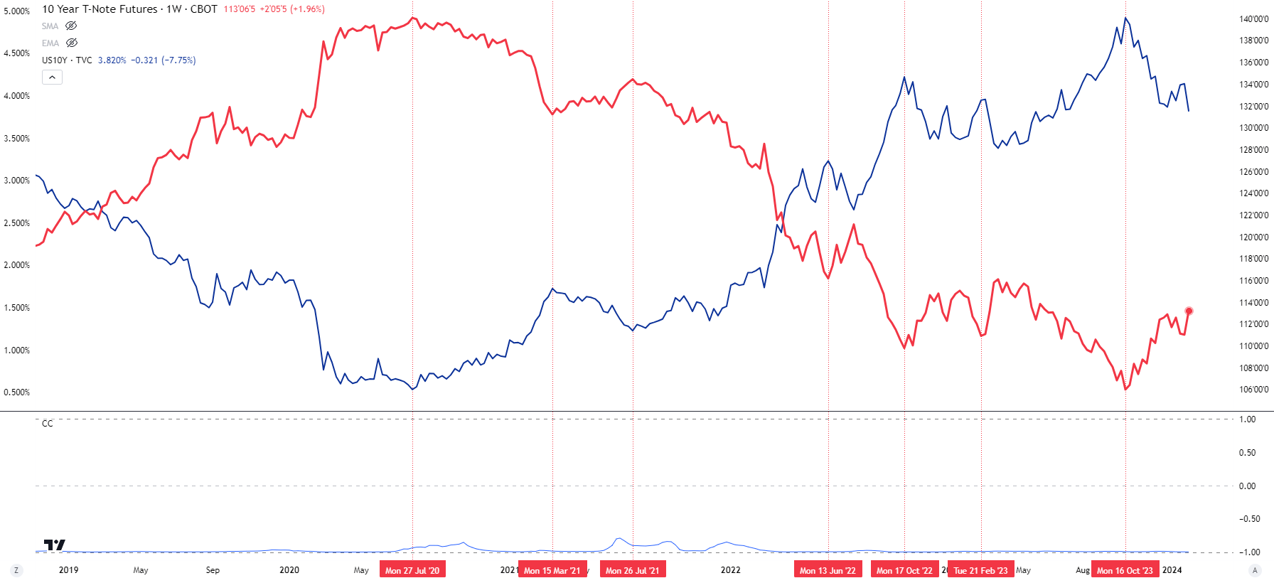 yield curve 01 b