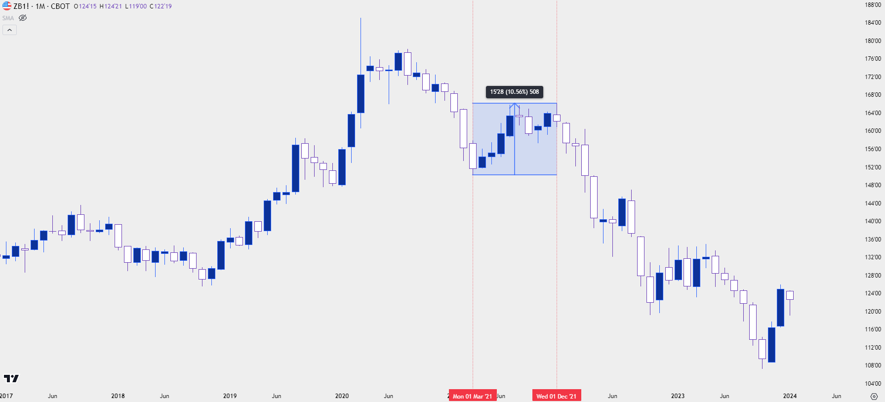 yield curve 5 13124