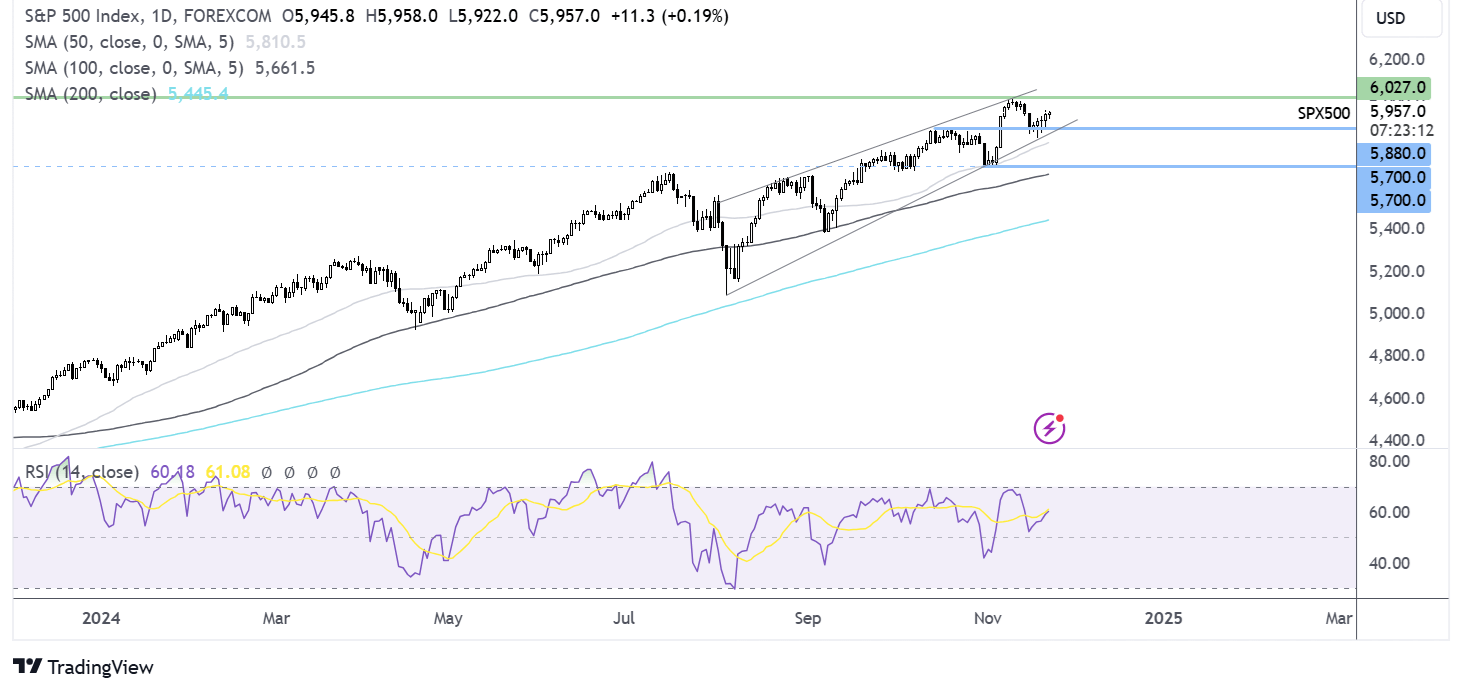 spx forecast chart