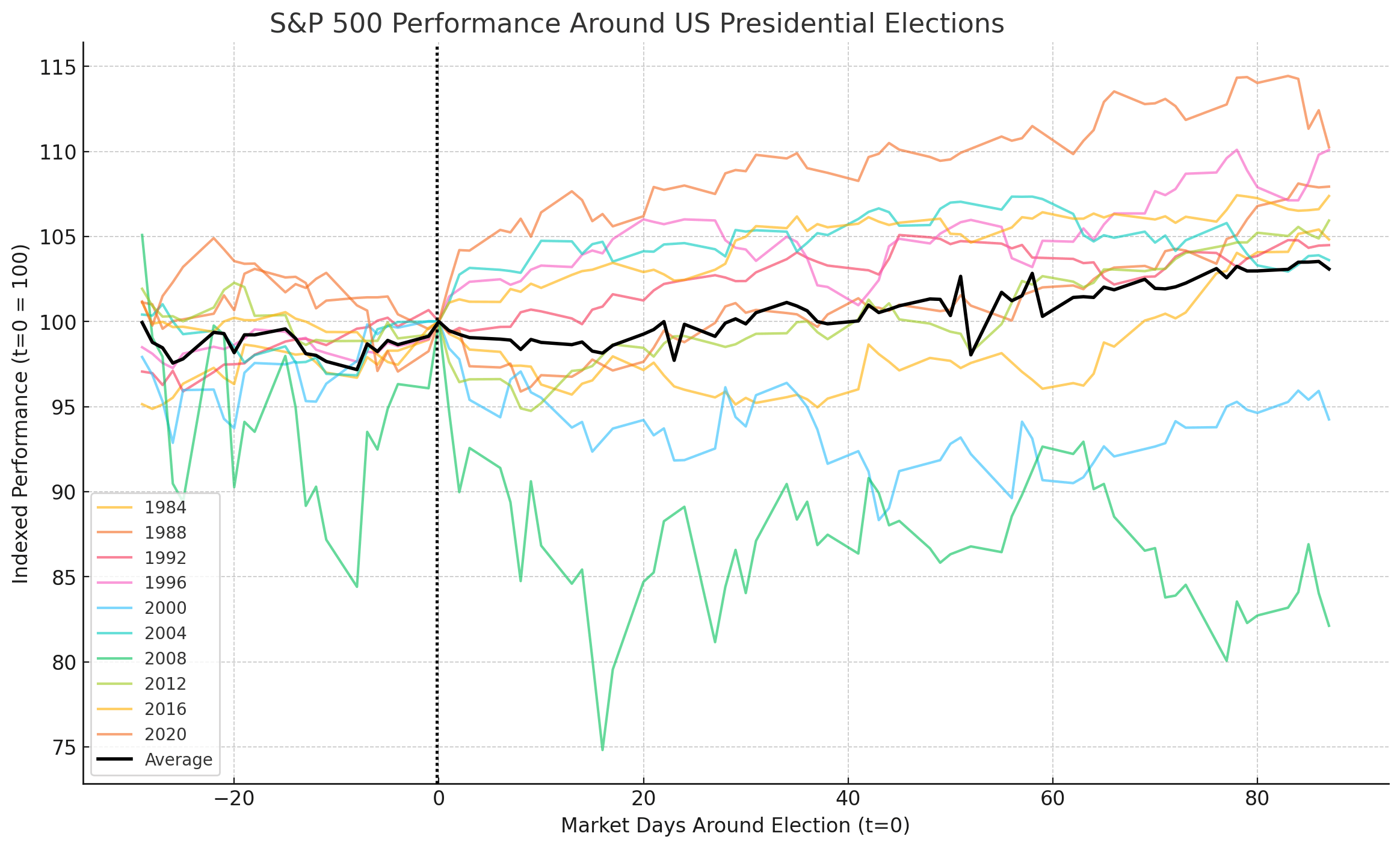 spx_performance_around_us_elections_mw_07172024