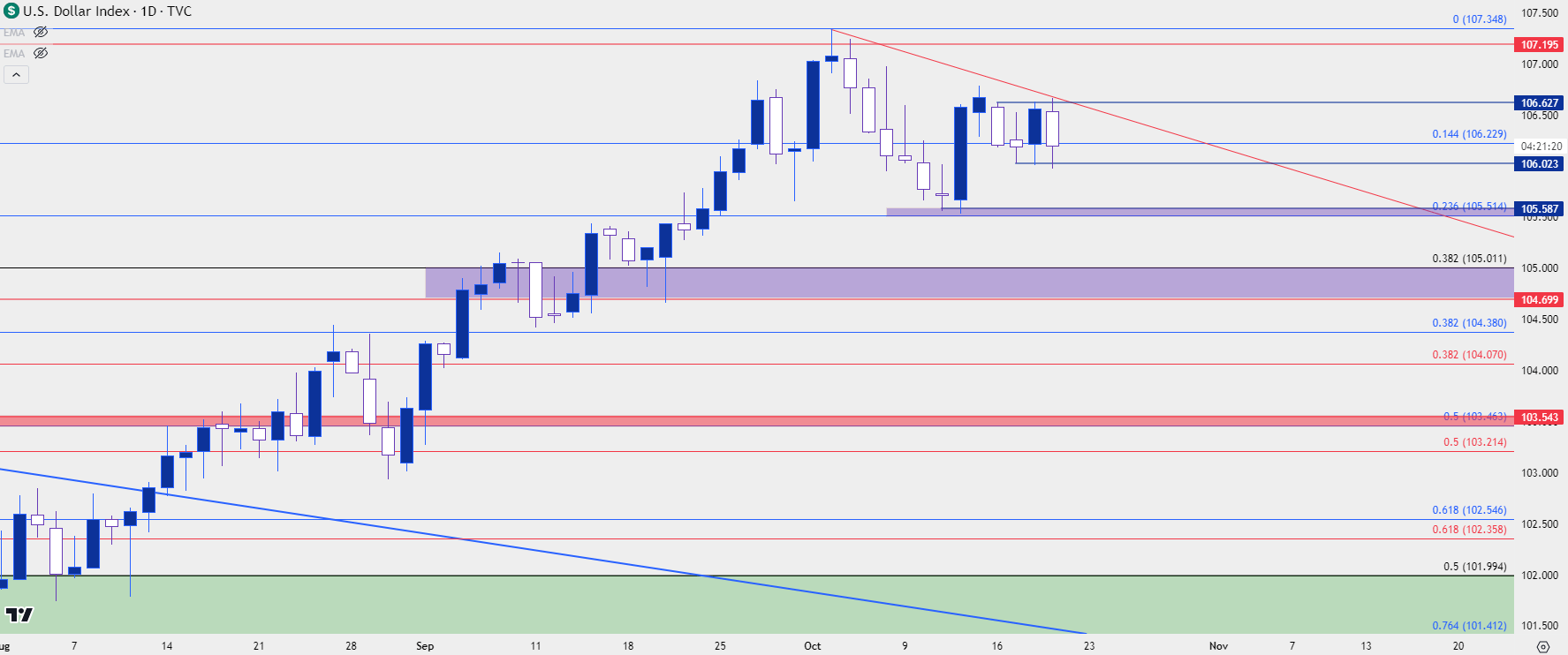 us dollar daily 101923