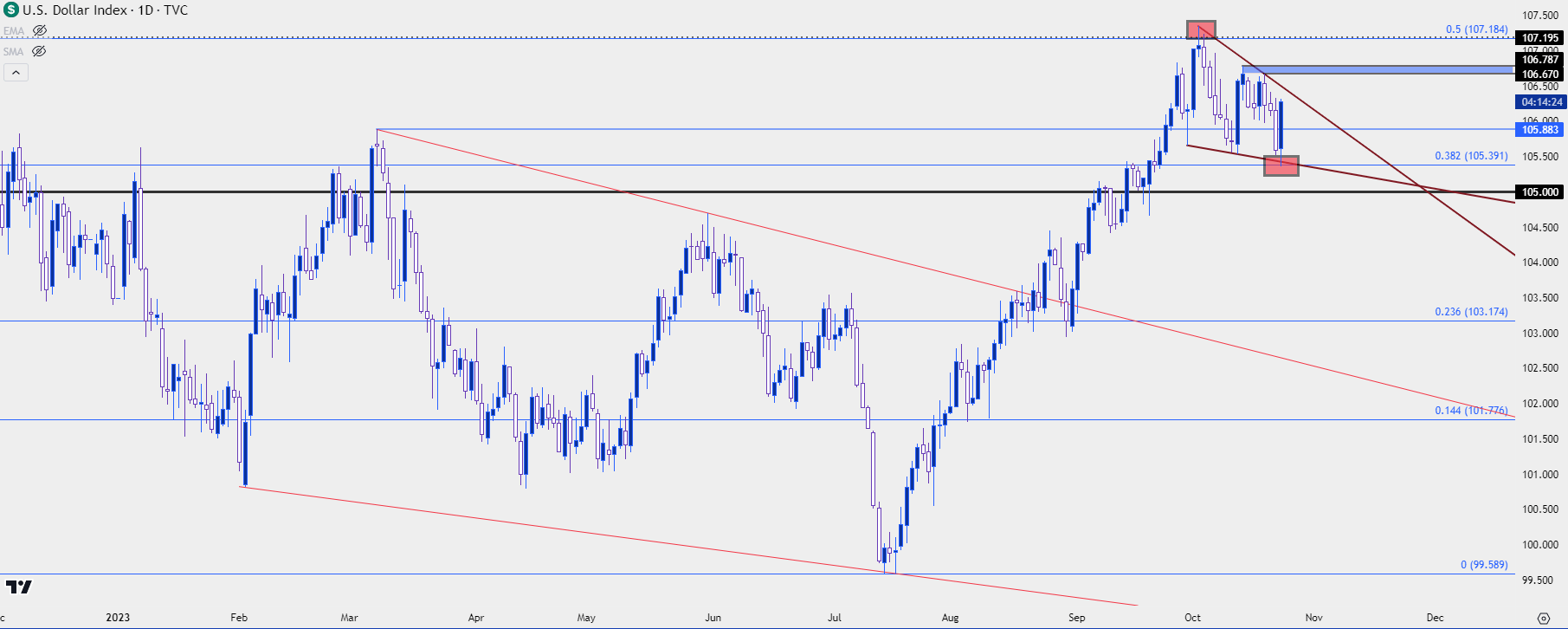 us dollar daily 102423