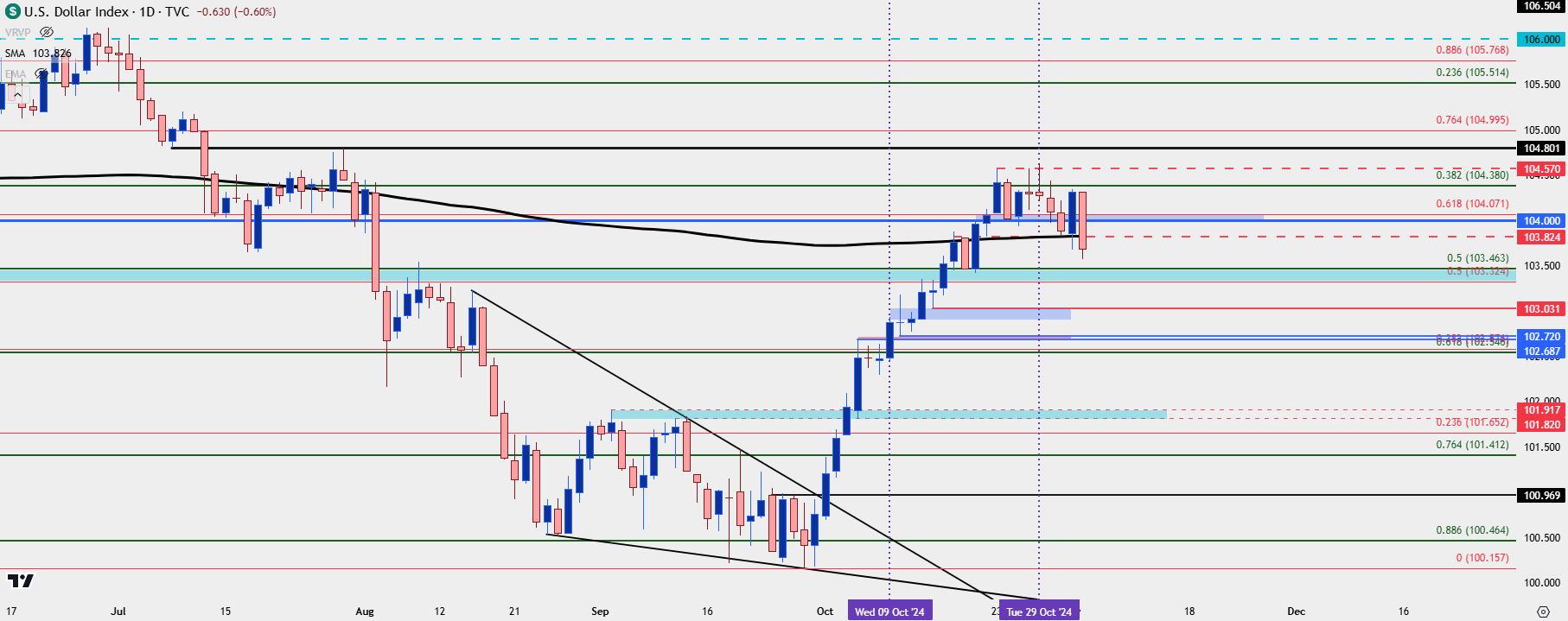 us dollar daily 11424