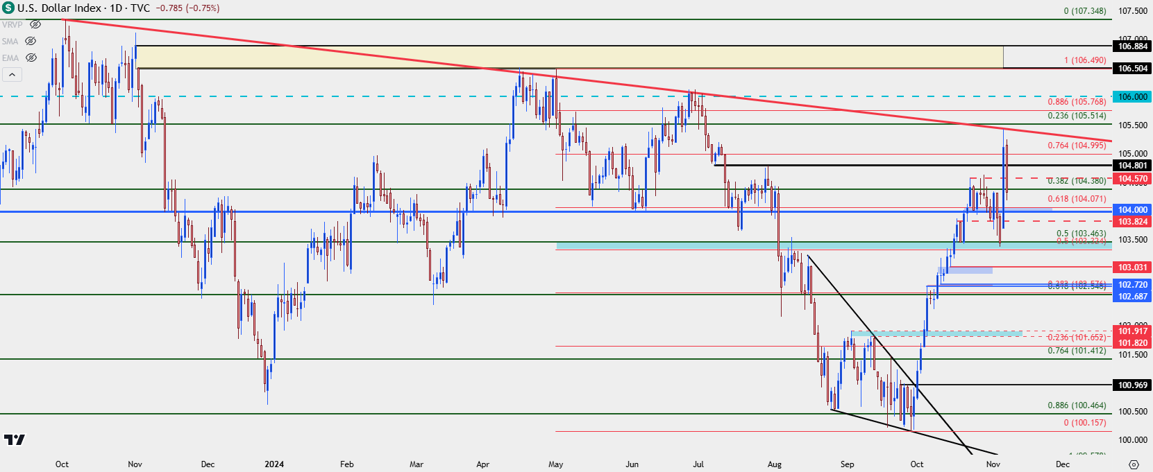 us dollar daily 11724