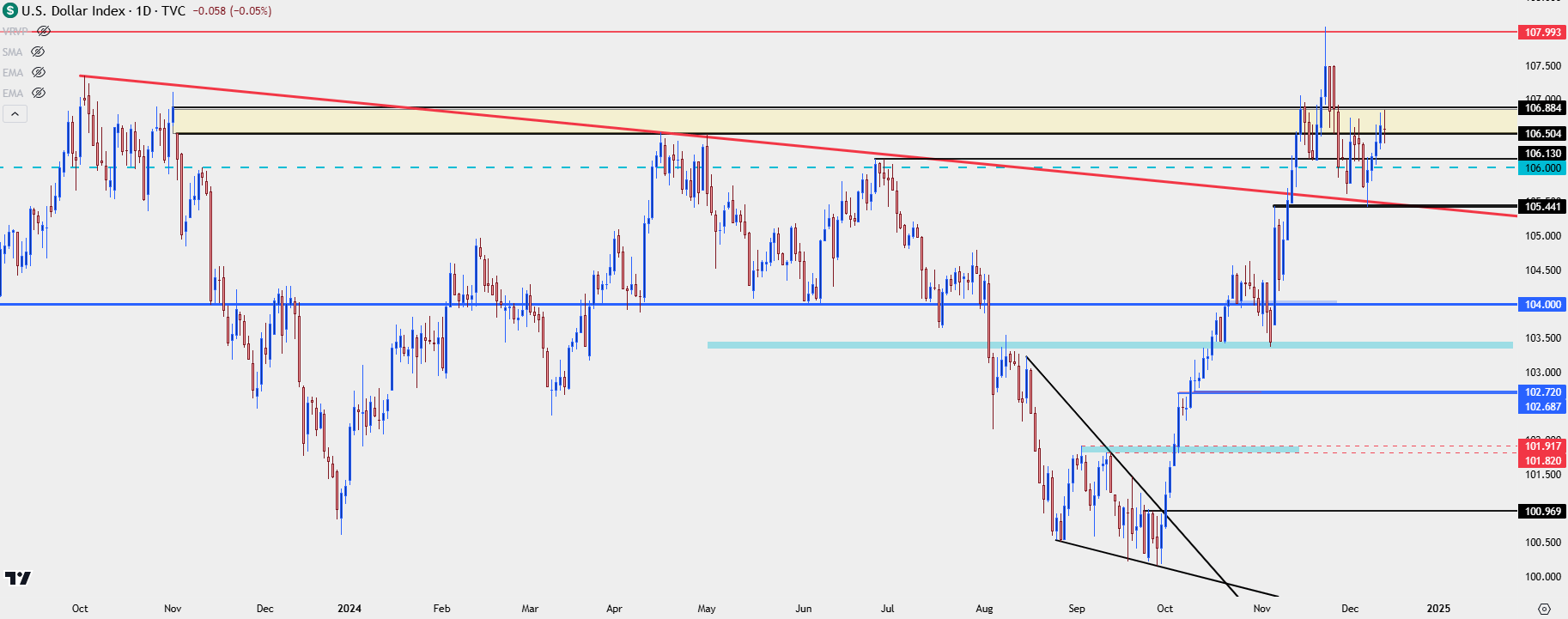 us dollar daily 121224