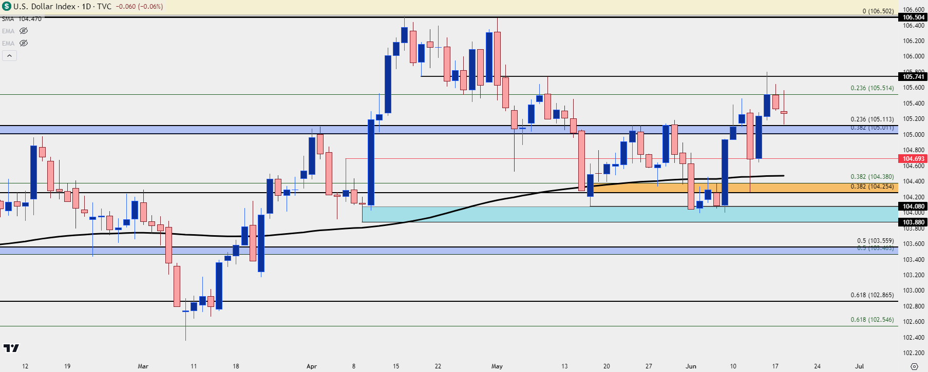 us dollar daily 61824