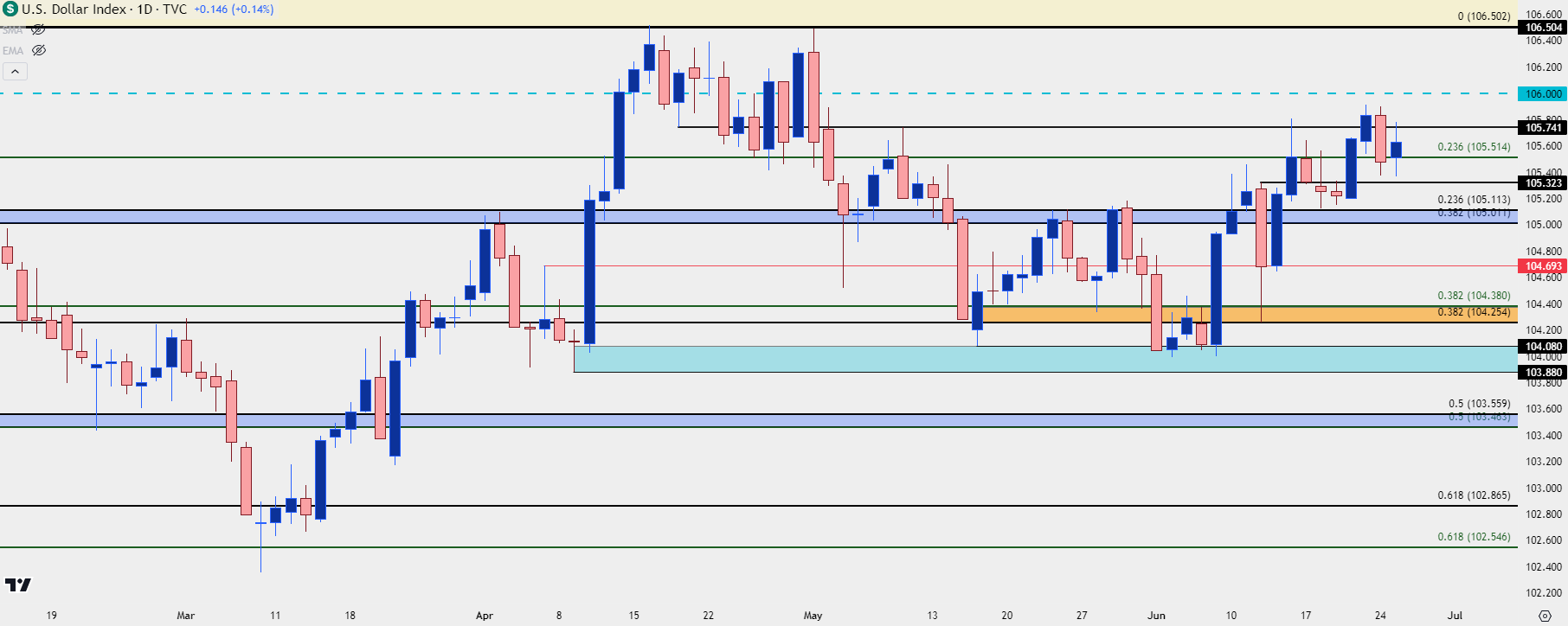 us dollar daily 62524