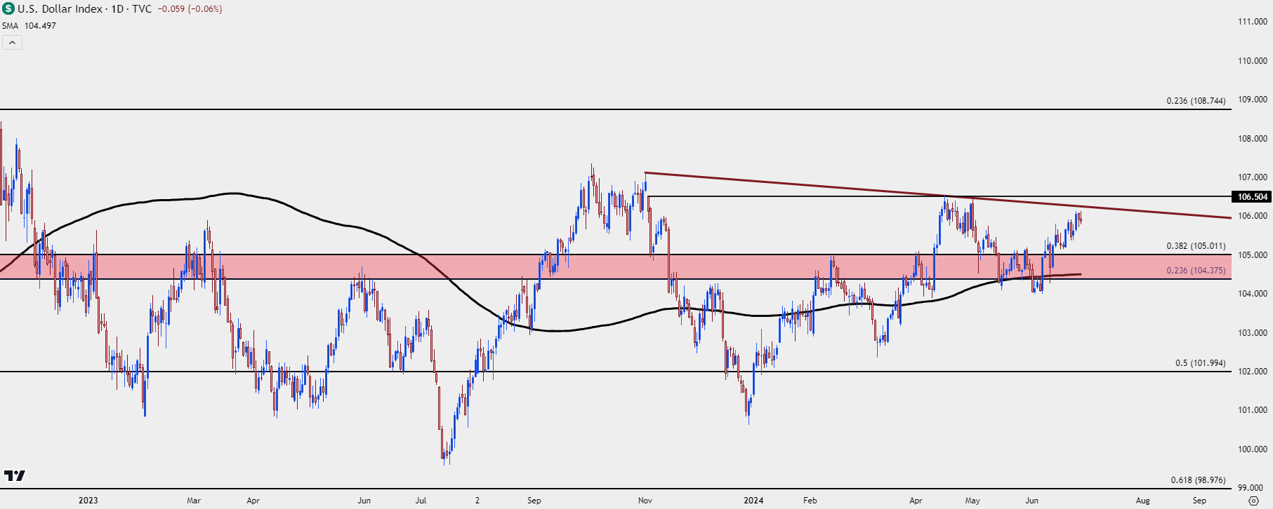 us dollar daily 62824