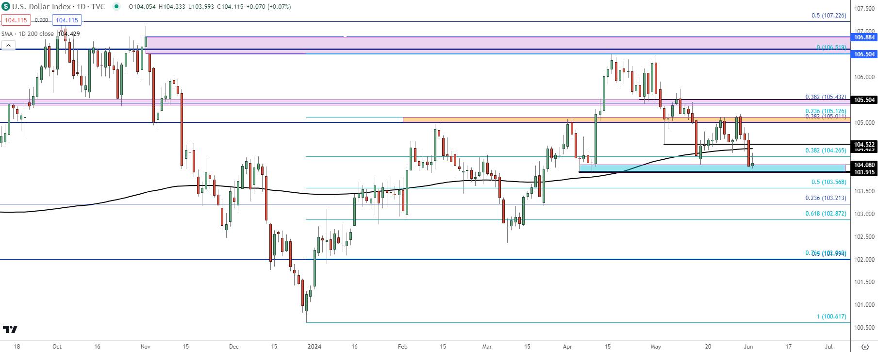 us dollar daily 6424