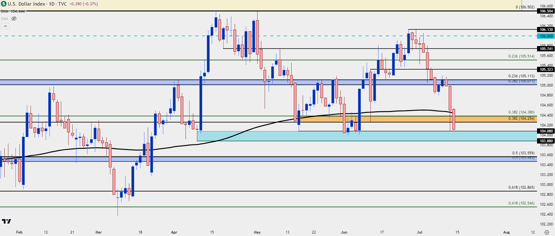 us dollar daily 71224