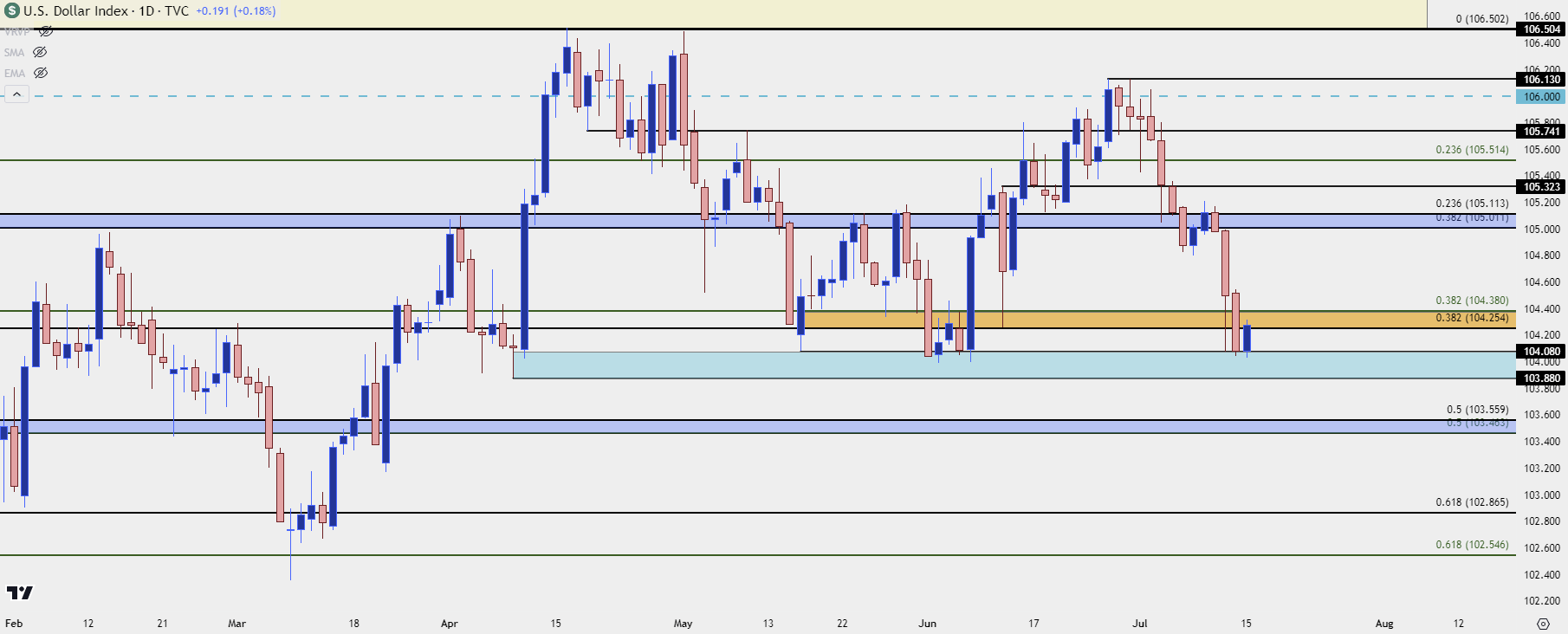 us dollar daily 71524