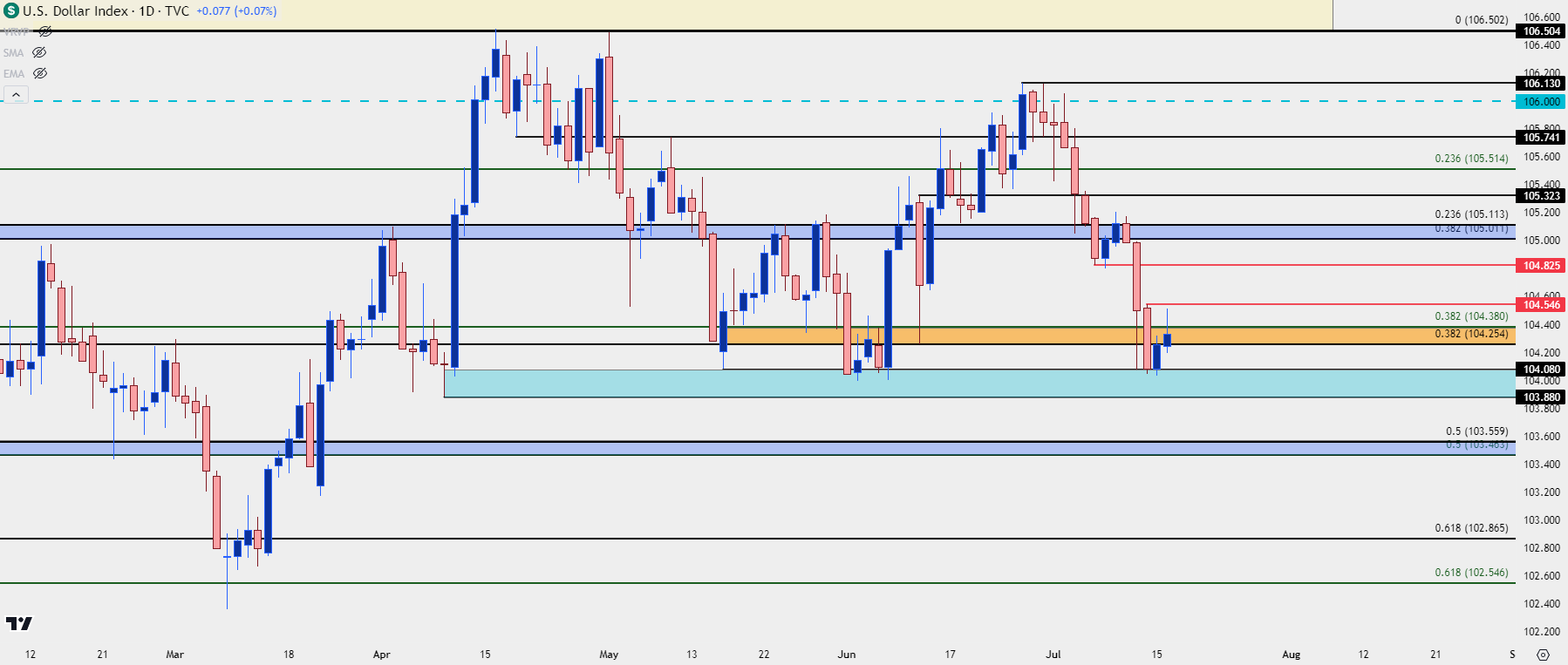 us dollar daily 71624