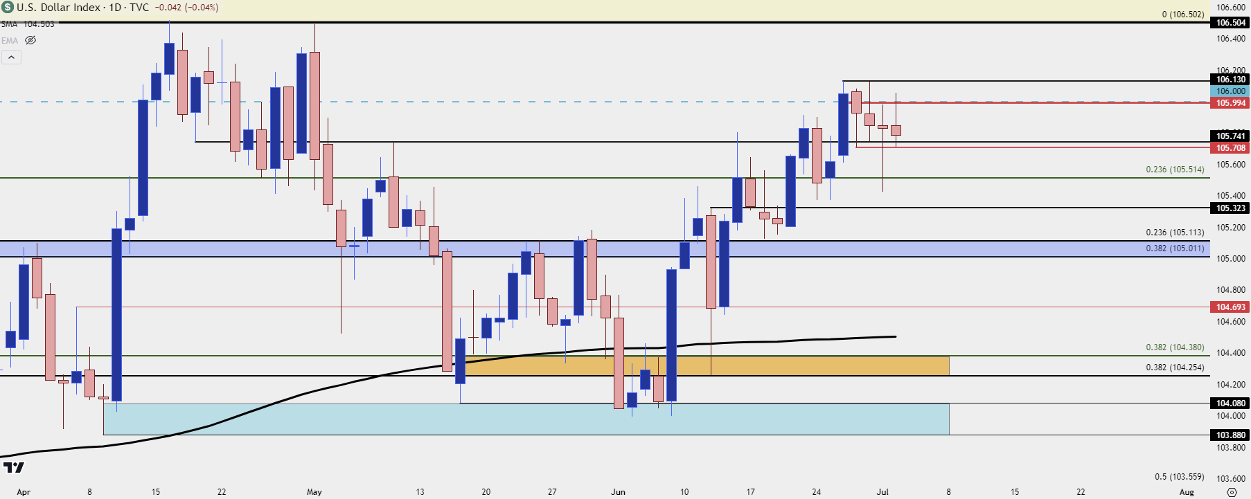 us dollar daily 7224