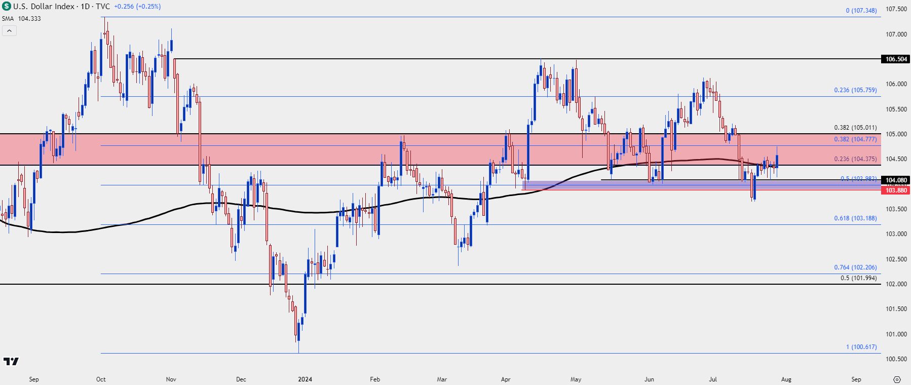 us dollar daily 72924