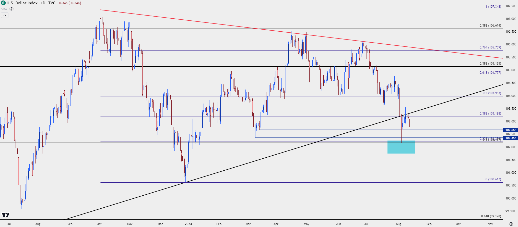 us dollar daily 81324