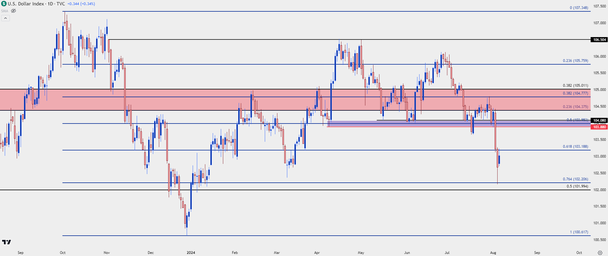 us dollar daily 8624 1