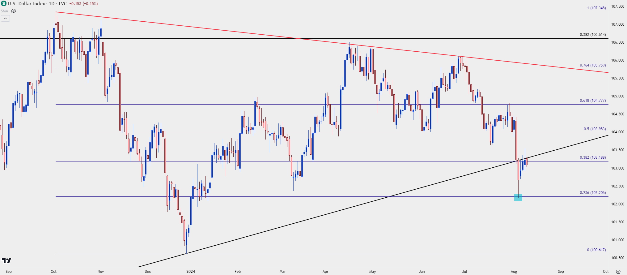 us dollar daily 8924