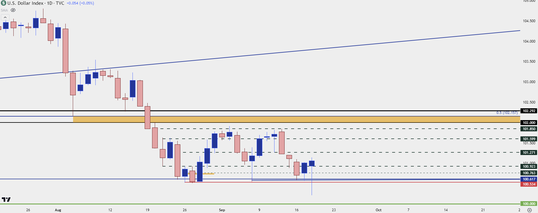 us dollar daily 91824