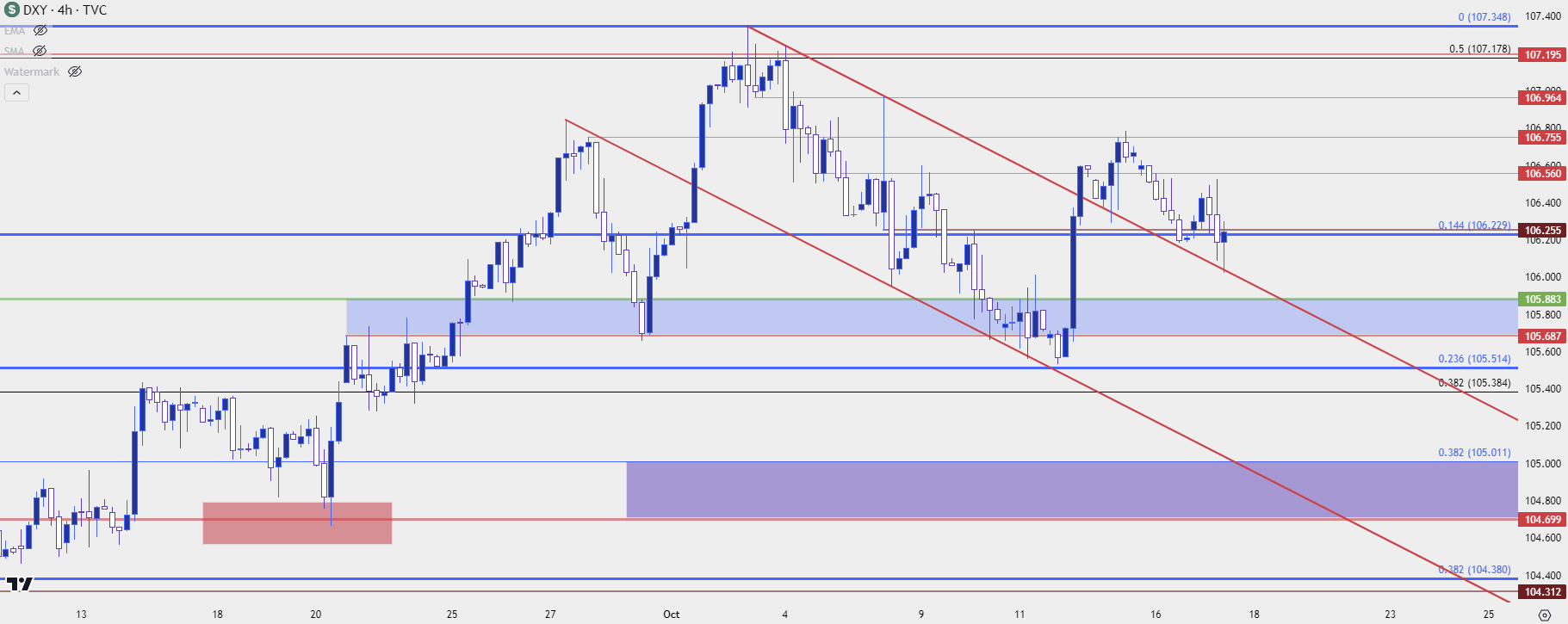 us dollar four hour 101723