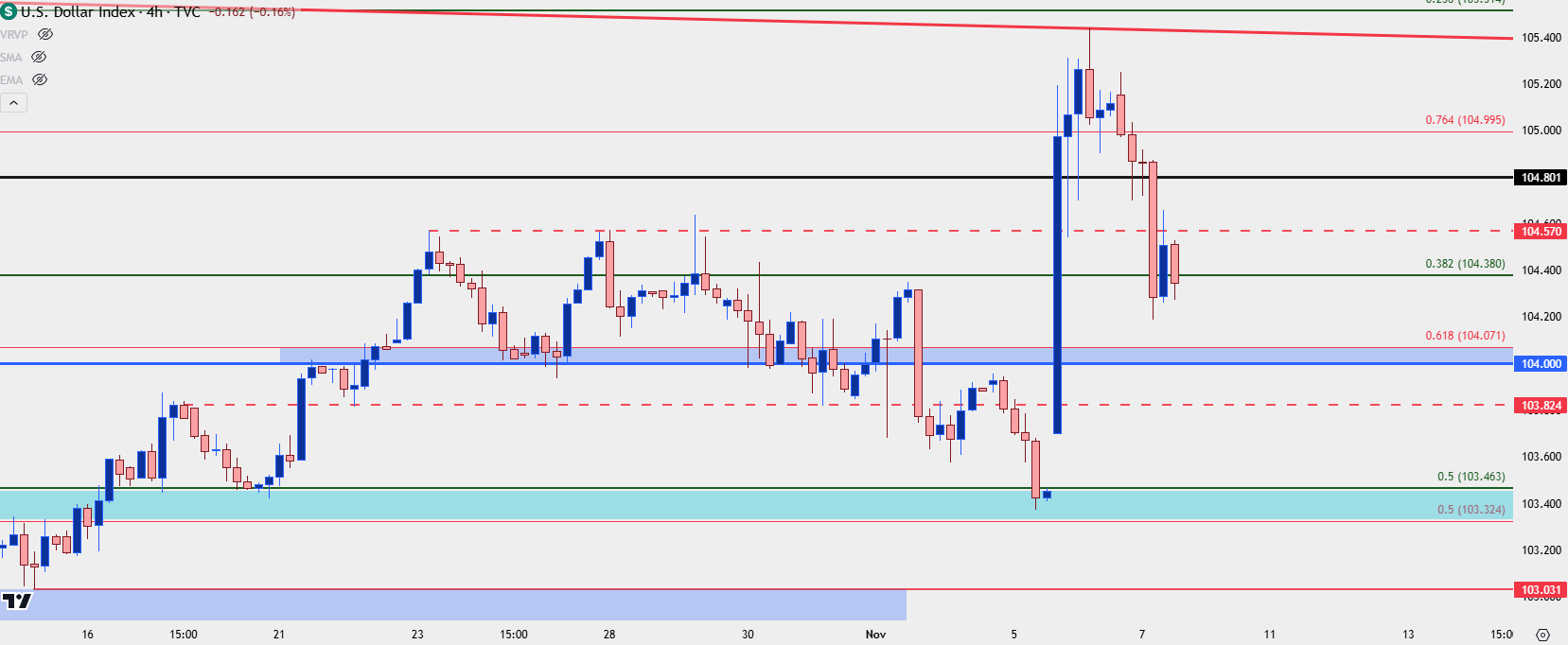 us dollar four hour 11724