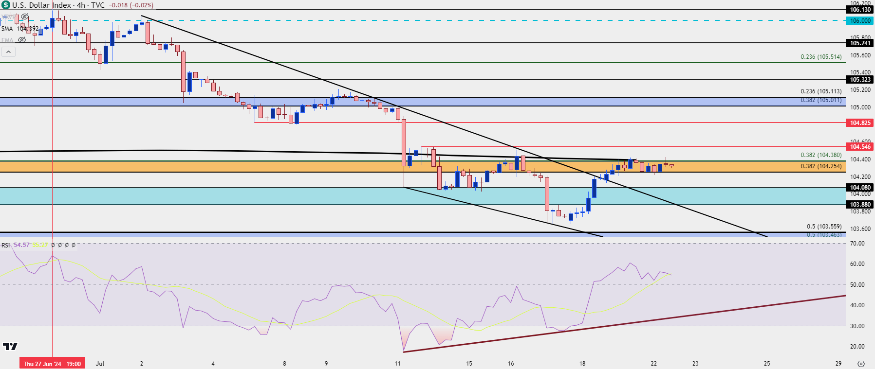 us dollar four hour 72224