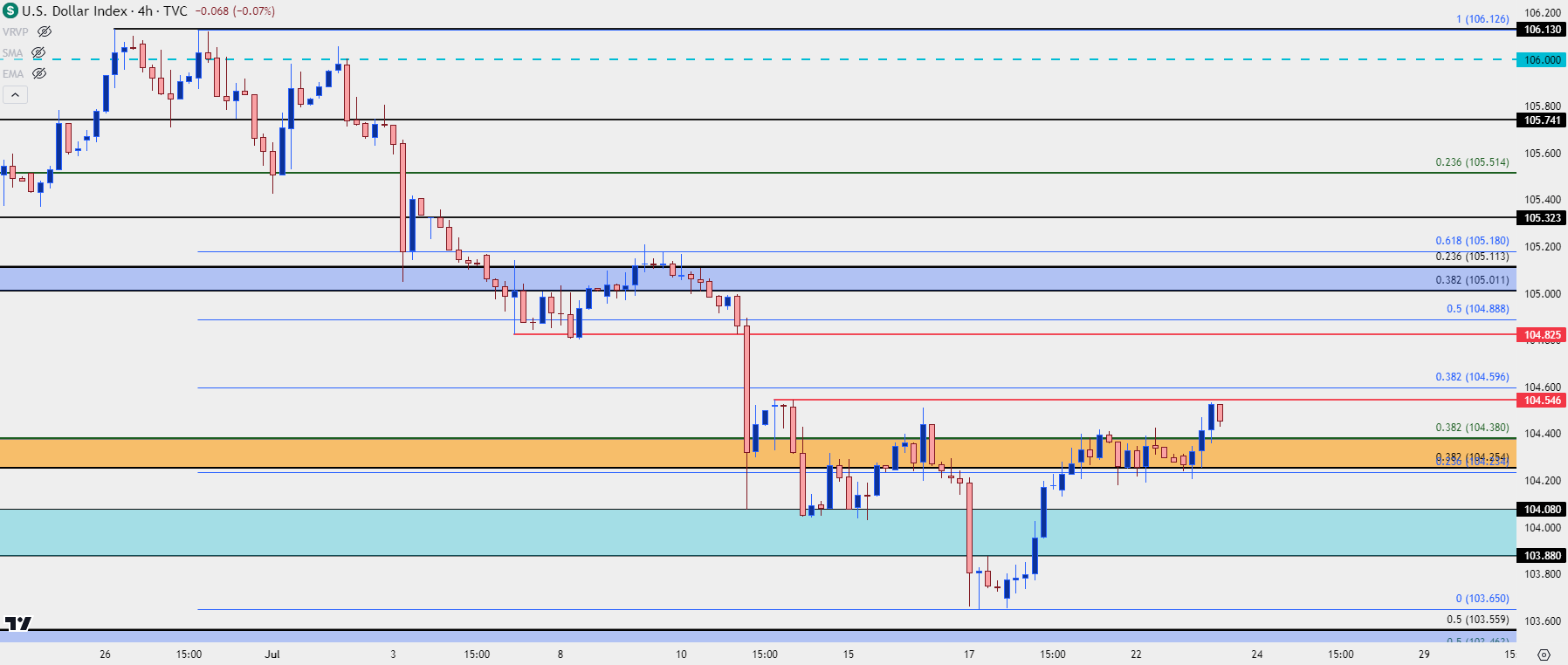 us dollar four hour 72324