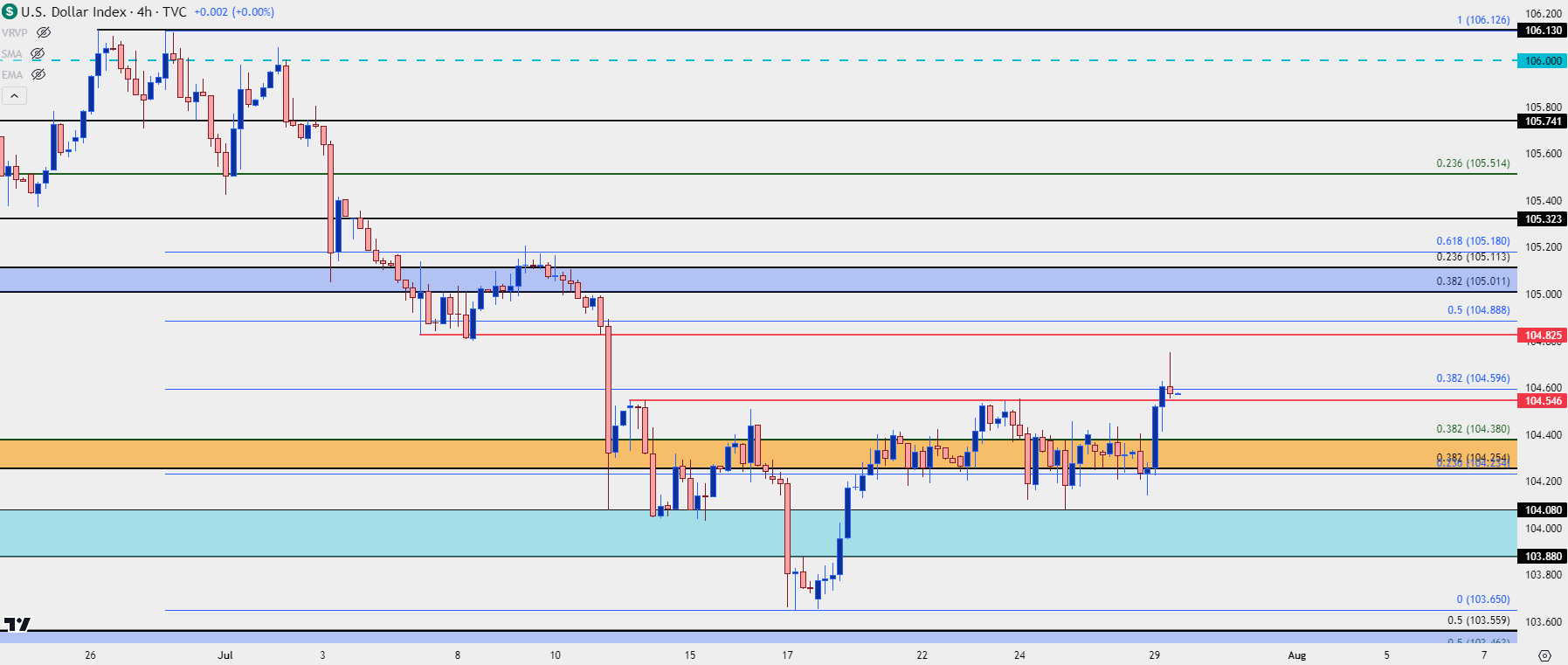 us dollar four hour 72924