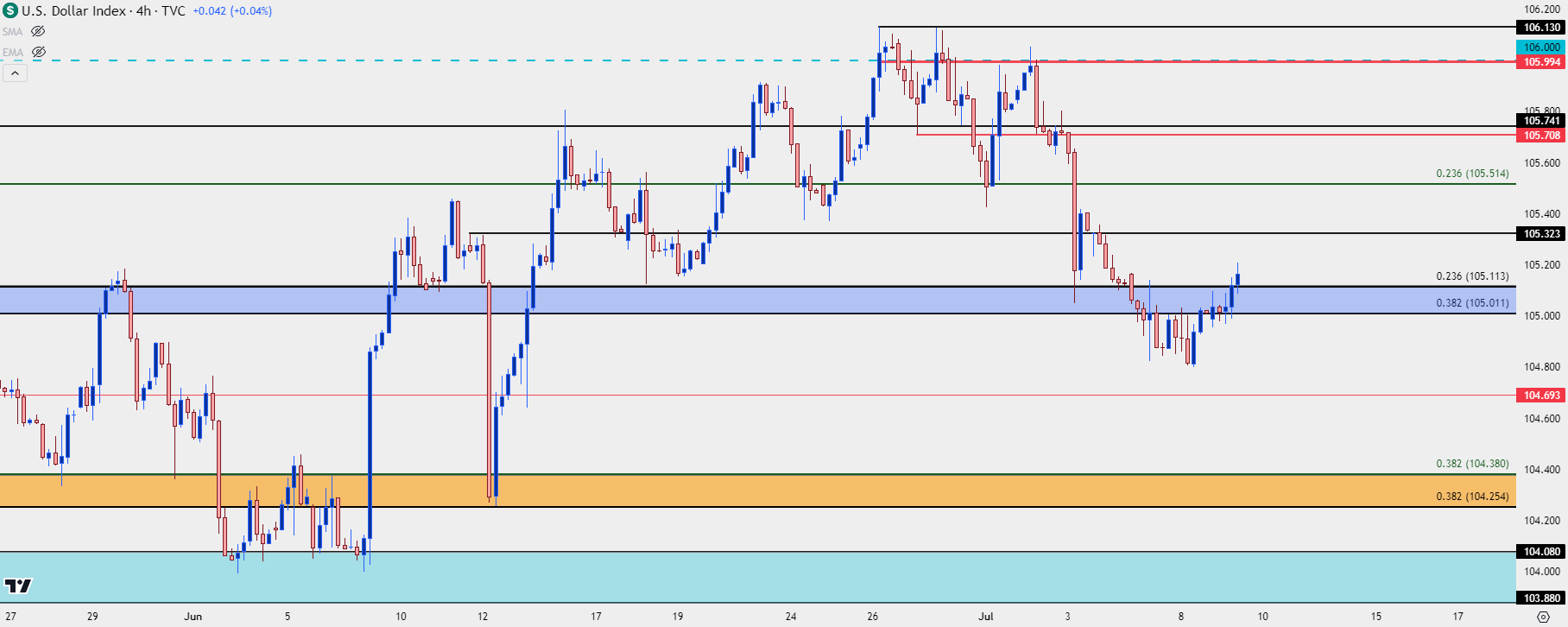 us dollar four hour 7924an