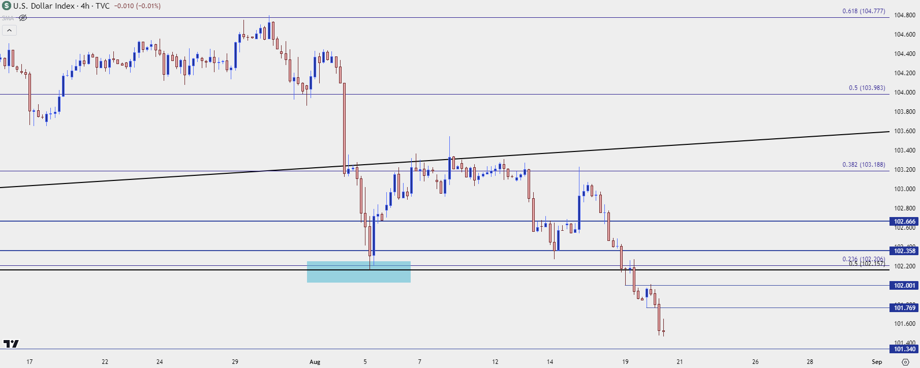 us dollar four hour 82024