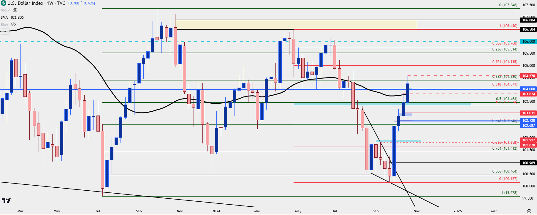 us dollar weekly 102524