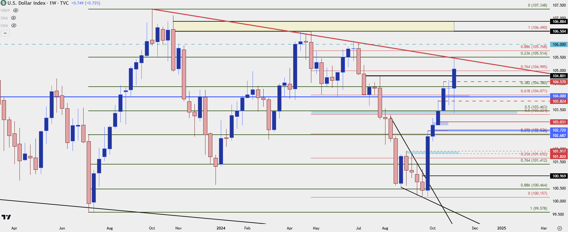 us dollar weekly 11624