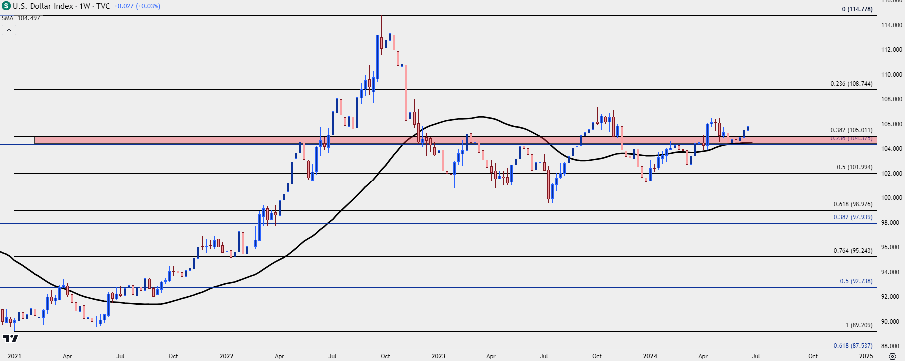 us dollar weekly 62824 b