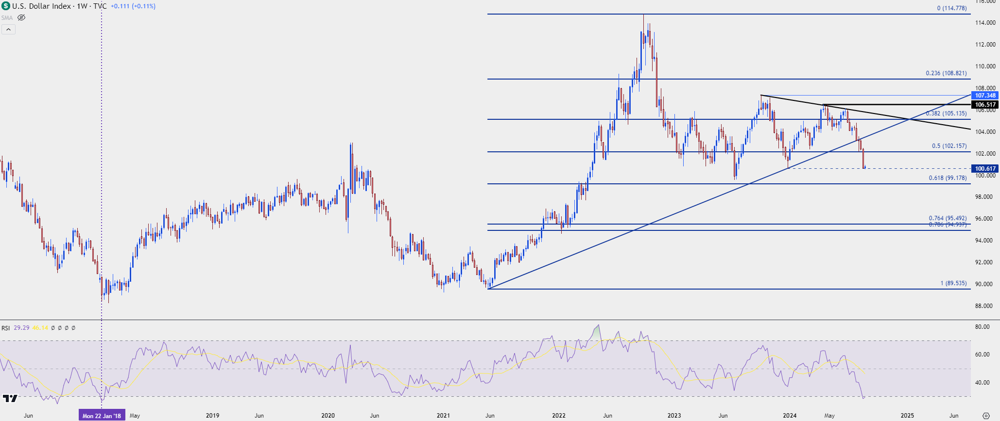 us dollar weekly 82624