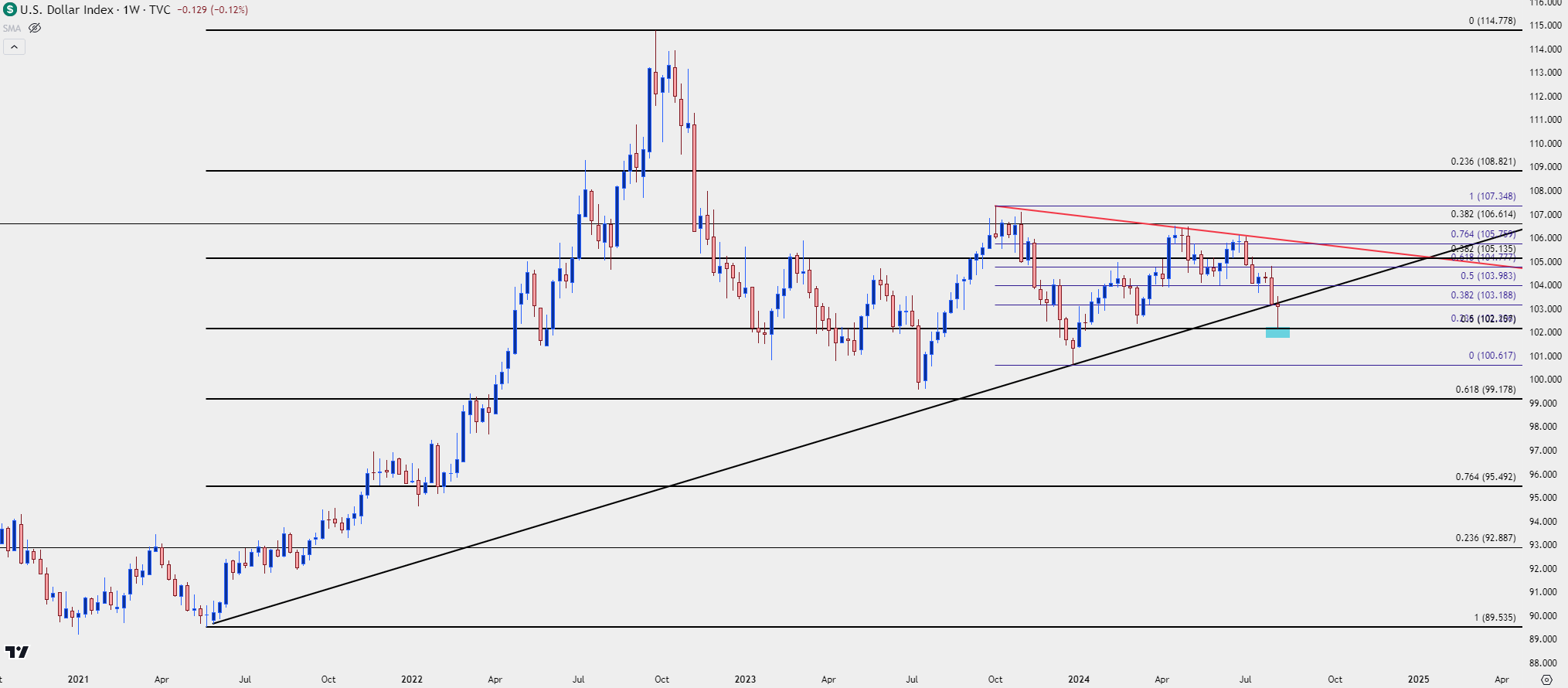 us dollar weekly 8924