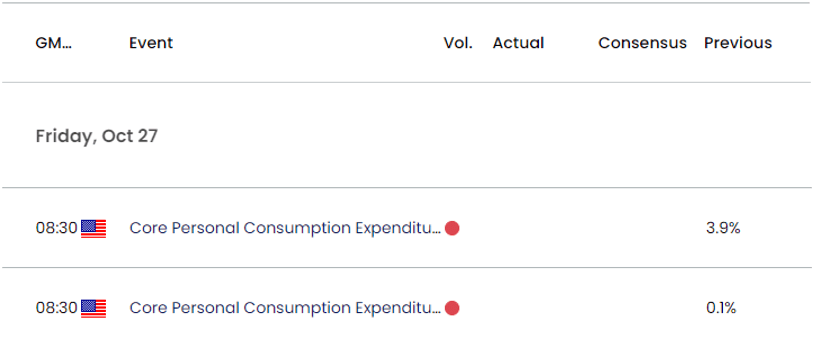 US Economic Calendar 10192023