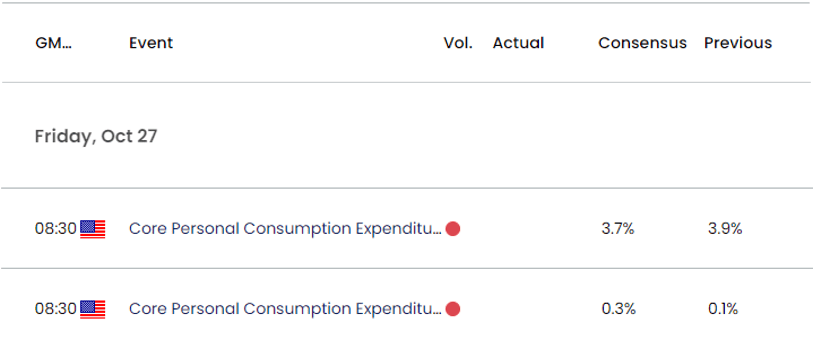 US Economic Calendar 10242023