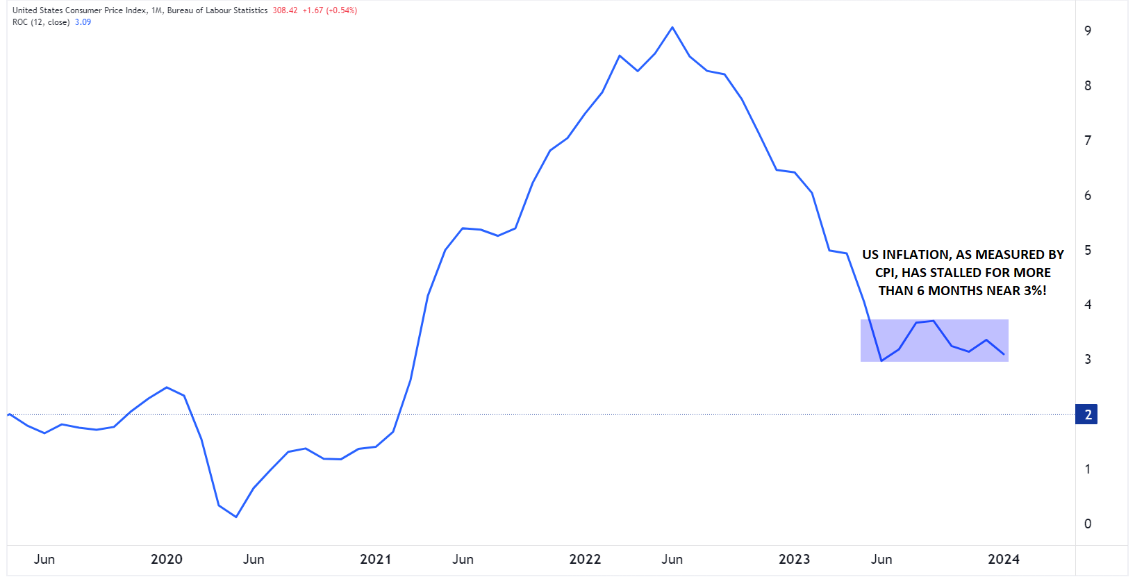 US_CPI_03042024