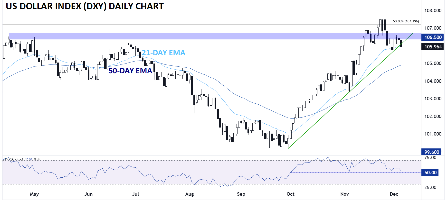 US_DOLLAR_INDEX_TECHNICAL_ANALYSIS_12052024