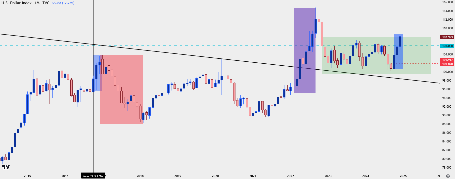 usd monthly 123024