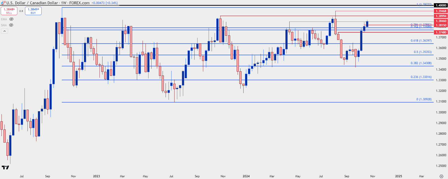 usdcad weekly 102324