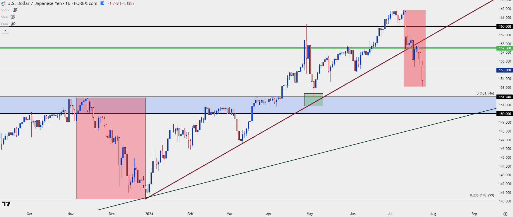 usdjpy 1 72424