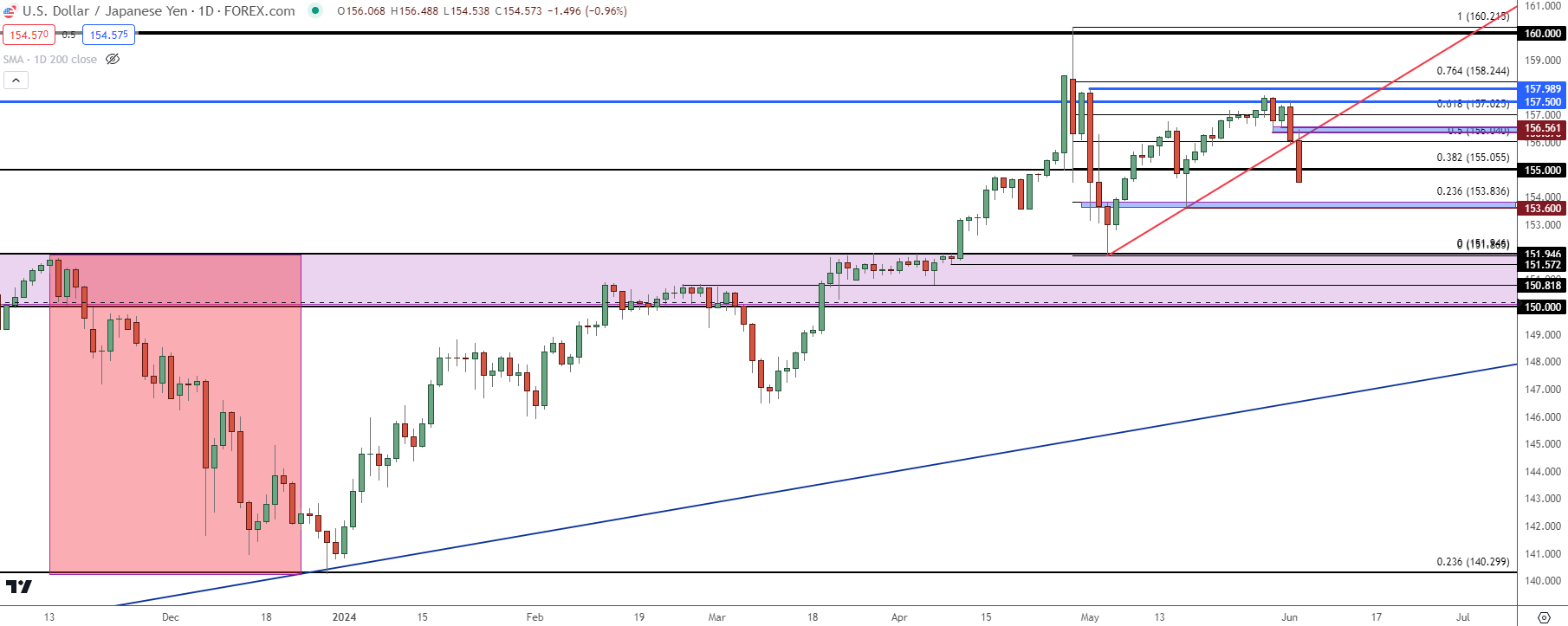 usdjpy 6424