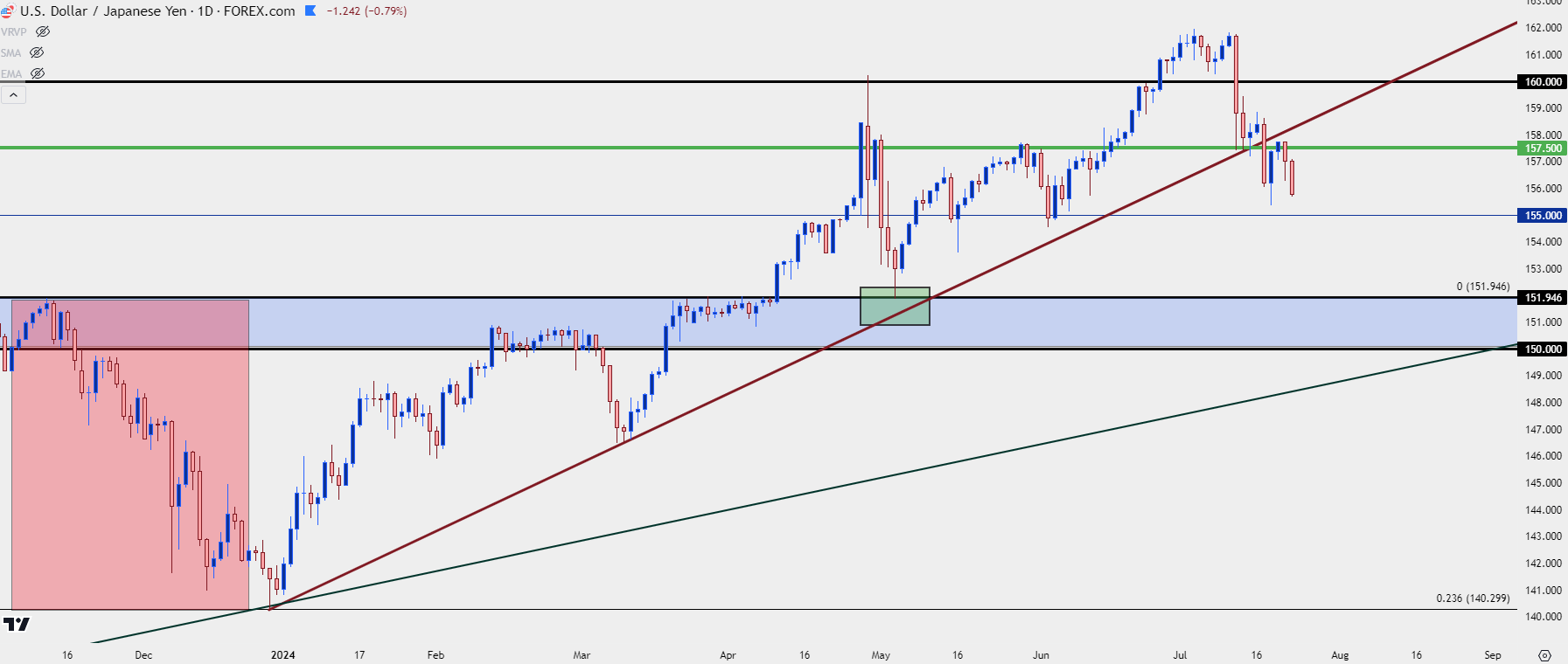 usdjpy 72324