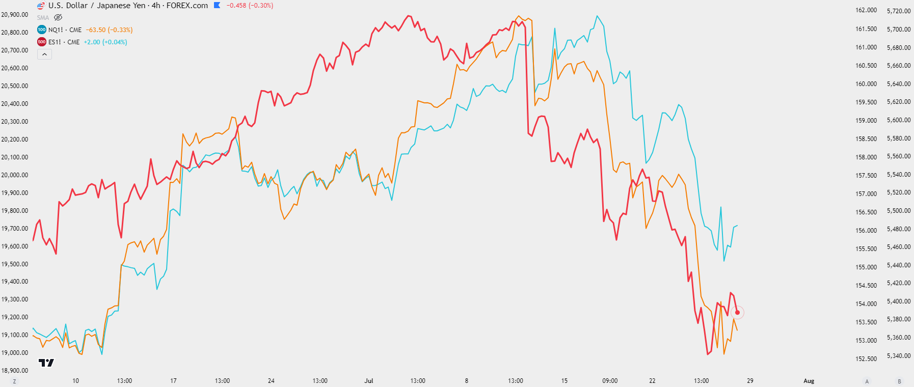 usdjpy 72624