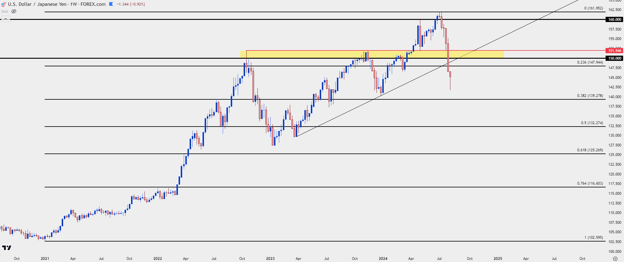 usdjpy 8624 1